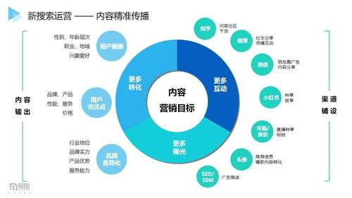 2021新搜索時(shí)代已來(lái)，市場(chǎng)人如何布局搶占增長(zhǎng)紅利