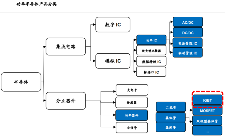 光電子器件企業獲汽車巨頭戰略投資，電動汽車與超充電池領域布局迎來高光時刻